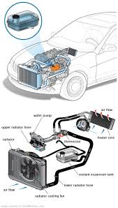 See C0284 repair manual